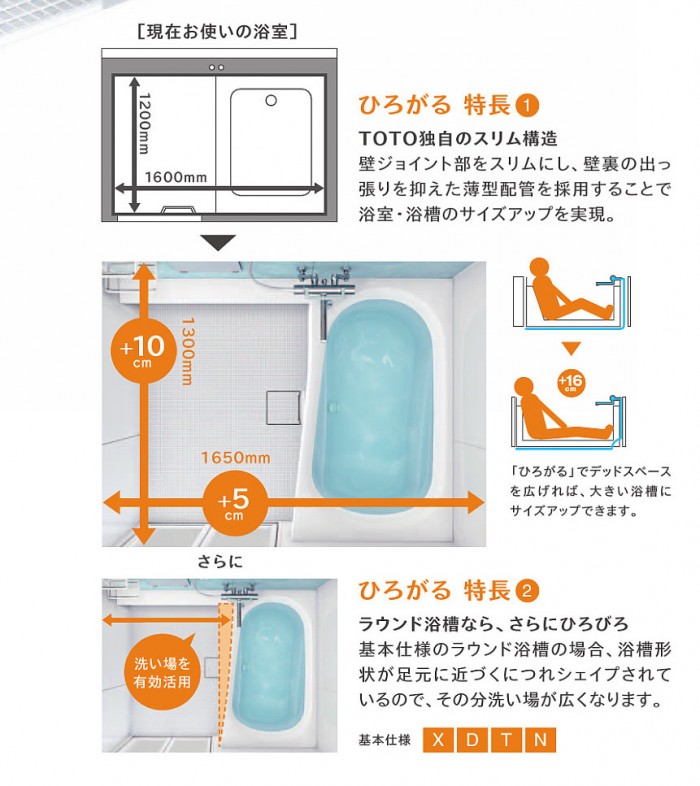ひろがる特長 ひろがる特長